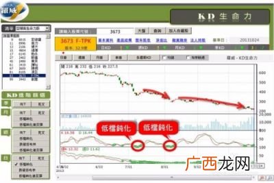 kd指标参数意义,rsi,kd指标是如何计算和使用的？
