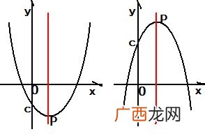 二次函数顶点式怎么求,顶点坐标怎么求带公式？