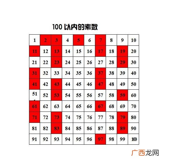 0是质数还是合数1呢为什么,1和0是合数吗？