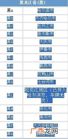 冀是哪个省的简称车牌,河北省城市车牌号怎么排列的？