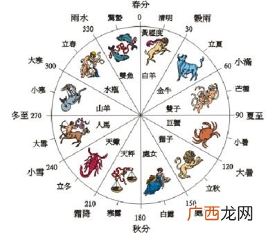 二十四节气的含义,二十四节气的由来和习俗？