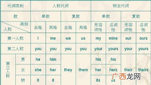 什么叫宾格,什么是宾格？