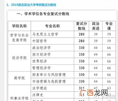 五院四系考研考哪个好,985大学法硕非法学好还是五院四系好？