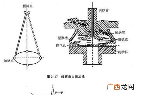 抽丝纺织的意思,关于我国养蚕抽丝的历史的资料？