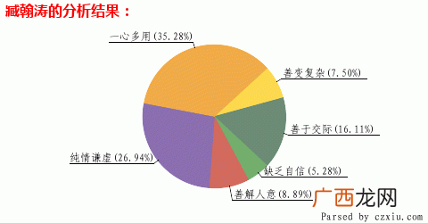 色彩性格测试分析,喜欢紫色和黑色的人的性格？