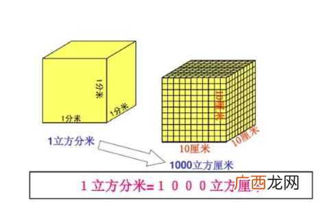 小升(斗 1l等于多少立方dm进的手段欺诈农民)