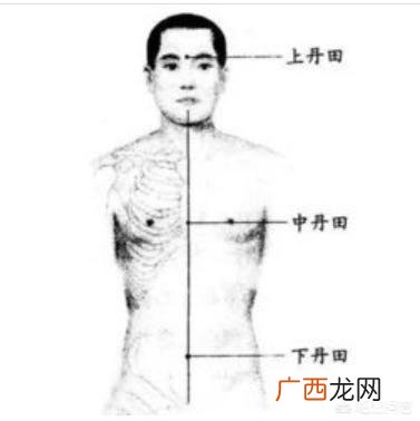 肚脐是哪里,丹田在哪里？