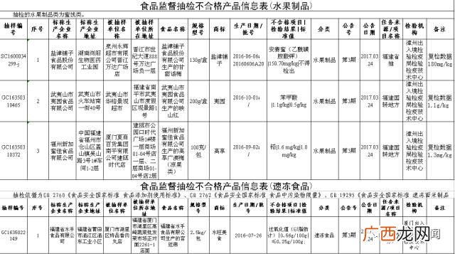 什么叫过氧化值,如何根据油脂过氧化值的大小判断油脂酸败的程度？