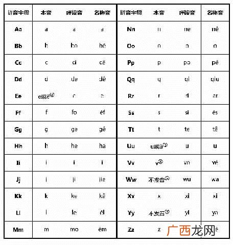 涿怎么读涿的读法,一个月一个涿念什么？