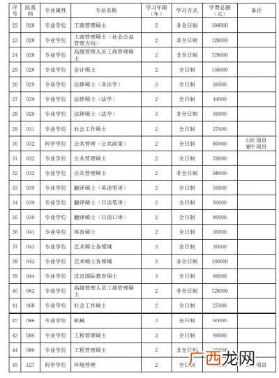 北大考研条件,2022年北大体育特长生招考条件？