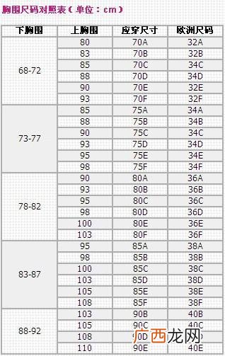 36胸罩尺码是多少,文胸36码是多大？