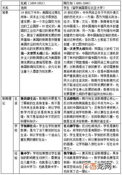 单轨制与双轨制的区别教育学,非otc单轨制与双轨制的区别？