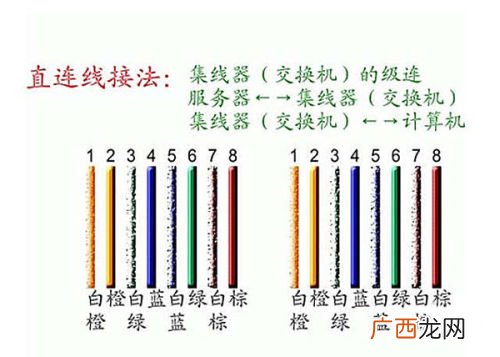 网线8根线的接法,两根8根的网线怎么连接?