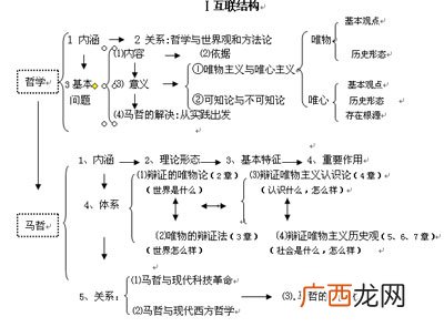 马克思主义哲学的基本特征是什么,历史唯物主义的两个基本特征是什么？