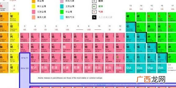 什么是元素周期律,元素周期表能用来干什么？