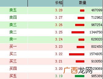 股票买卖明细里的颜色是什么意思,股票五档明细里红色是买，绿色是卖，那黑数字是什么意思？