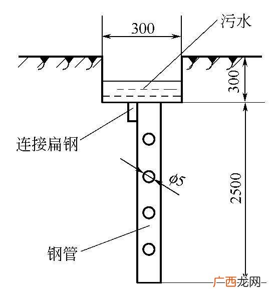 等电位连接和接地的区别,接地端子箱与等电位端子箱有什么区别？