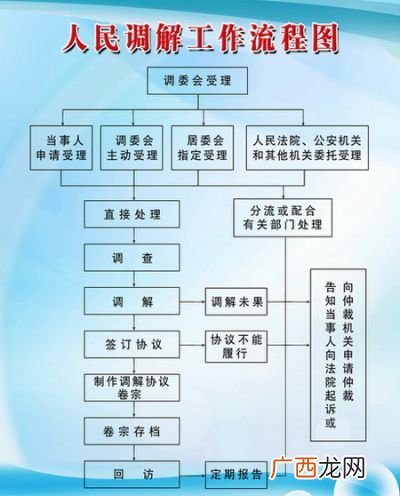 人民调解员的工作职责是什么,调解员是什么？