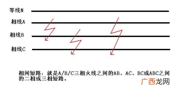 产生相间短路故障的原因是什么,产生照明电路的短路原因主要有？