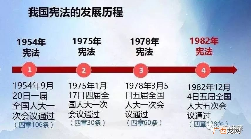 中国宪法是什么时候颁布和修订的,新的宪法是哪年实施的？