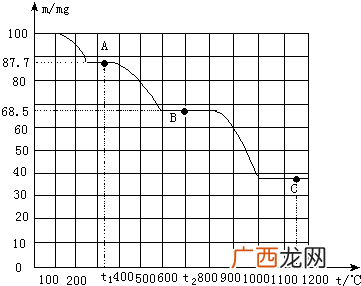 碳酸钙分解温度是多少度,碳酸钙的分解温度是多少？
