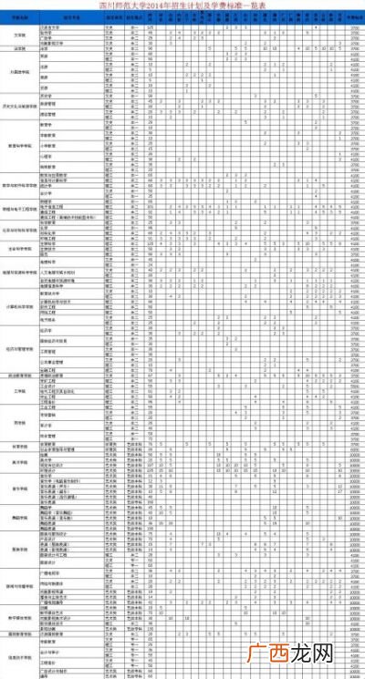 四川师范大学是几本是一本二本,四川师范大学历史专业是几本？