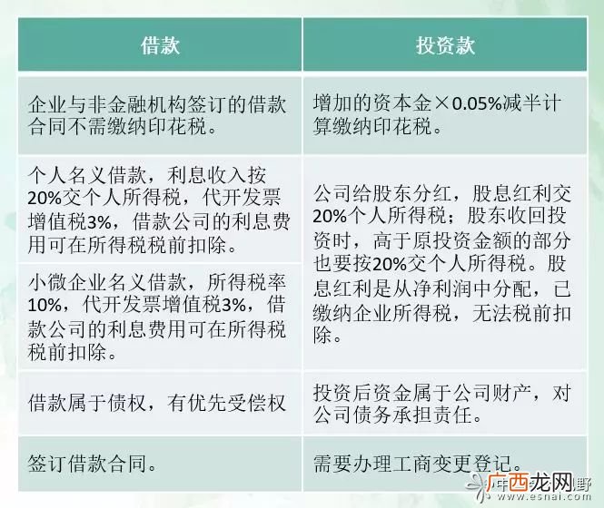 权益资本和债务资本区别,狭义的资本是指？