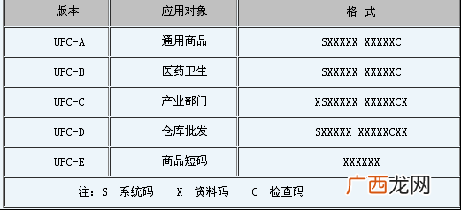 upc码是什么意思,什么是upc？
