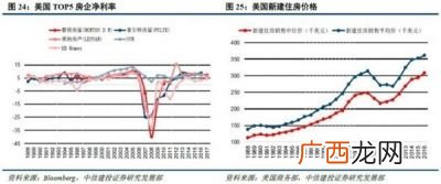 roe怎么算,股市中ROE有什么样的计算公式？
