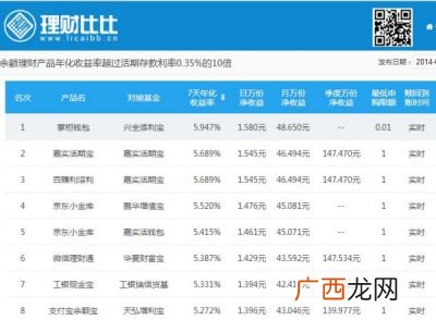 兴全添利宝和余额宝有什么关系,兴全添利宝怎么转回余额宝？