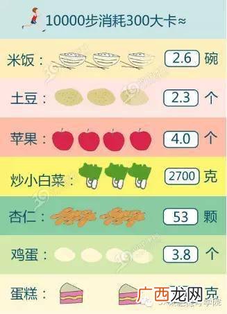 正常走路一万步多少卡路里,8888步消耗了多少大卡?