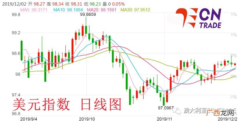 美元能直接兑澳元吗,在澳大利亚可以用美元么？我主要去悉尼和墨尔本？