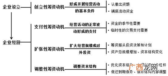 筹资的方式都有哪几种,企业自有资金筹资方式有哪些?