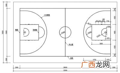 一个篮球场有多少平方米,一个篮球场的面积约是多少平方米？