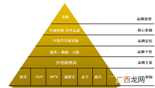 产品定位是什么,产品定位包括四个方面?