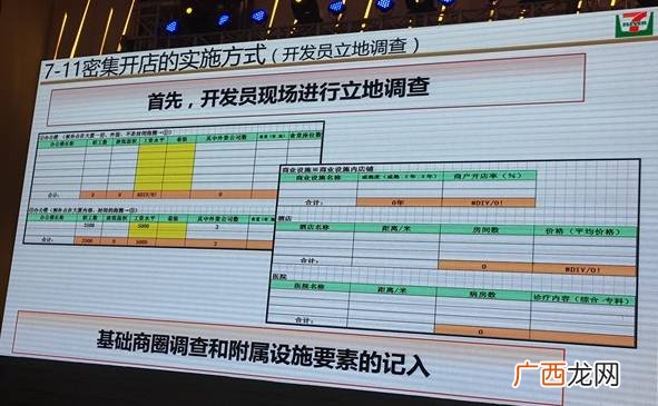 便利店利润怎么算,超市毛利润怎么算？