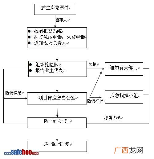 健康管理经营范围,健康管理注册营业执照选什么类目？