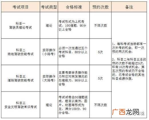 科一补考费多少,科一补考费是现场交嘛？
