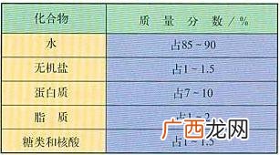 什么是鲜重什么是干重,快递水果怎么计费？