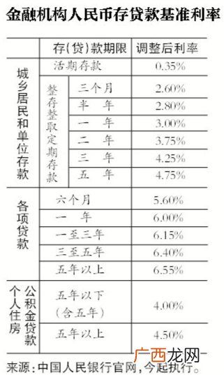 一年期贷款基准利率是什么,2015年贷款10万，到2021年利息多少钱？