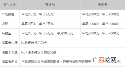 银行卡转账限额多少,新办银行卡转账限额吗？