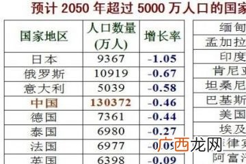 全世界人口总数,地球总人口2020是多少亿？