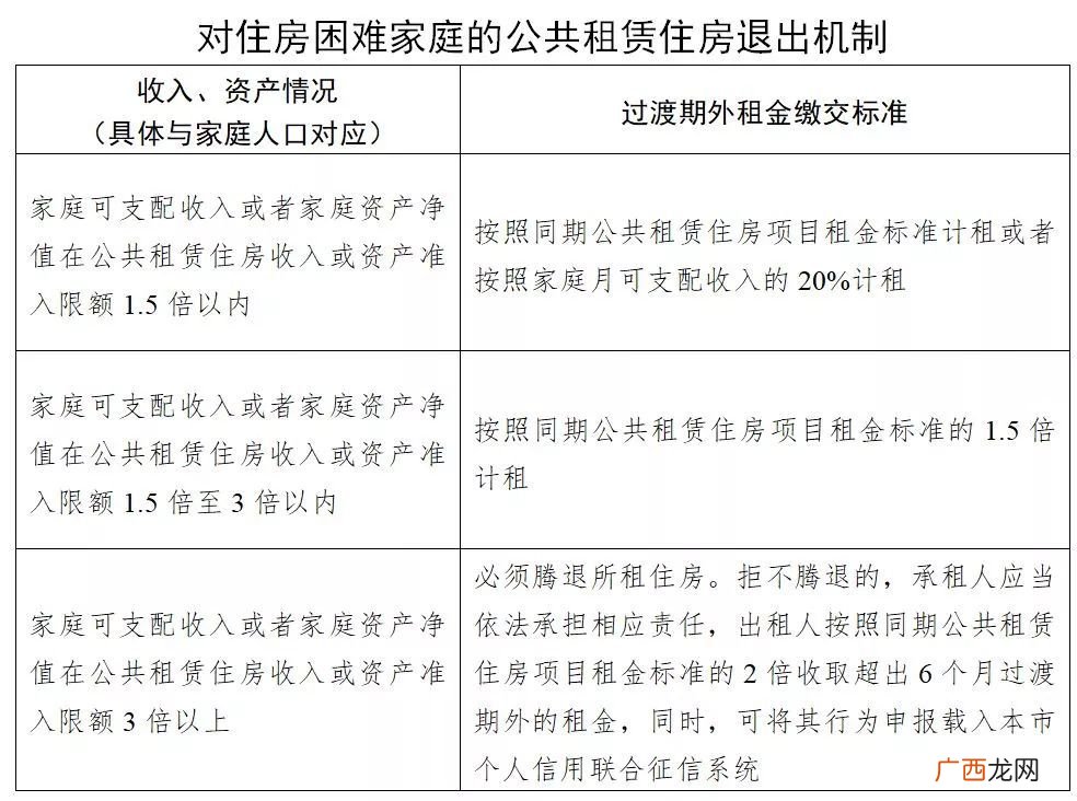如何才能申请公租房,办理公租房要去哪里办？