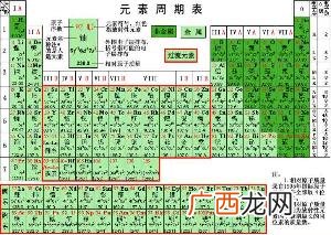 主族元素包括哪些,什么是主族元素？什么是副族元素？