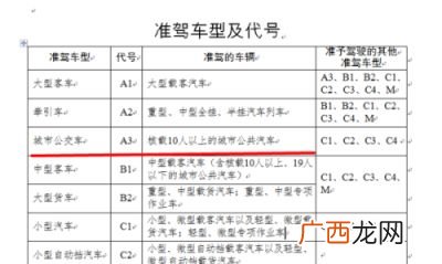 a照可以直接考吗,上新a牌照有什么条件？