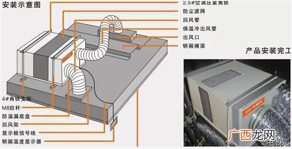 电梯的自锁现象原理是什么,电梯门不能完全关闭的原因是什么？电梯门不能？