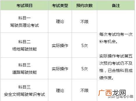 科目一考试可以补考几次,一年驾照可以重考几次？