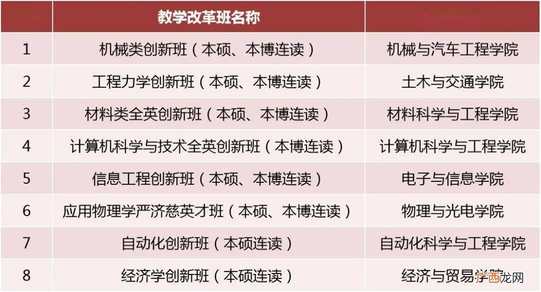 本硕连读是几年,2022清华本硕连读几年？