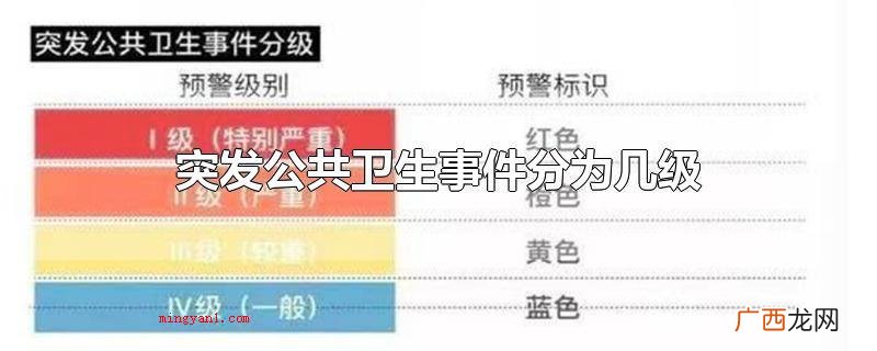 突发公共卫生事件分成多少级 突发公共卫生事件分为几级