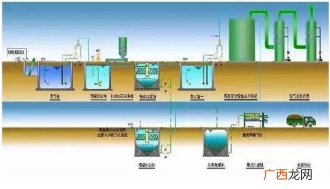 废水中氨氮该如何去除,醋酸钠加入废水可以去除氨氮吗？